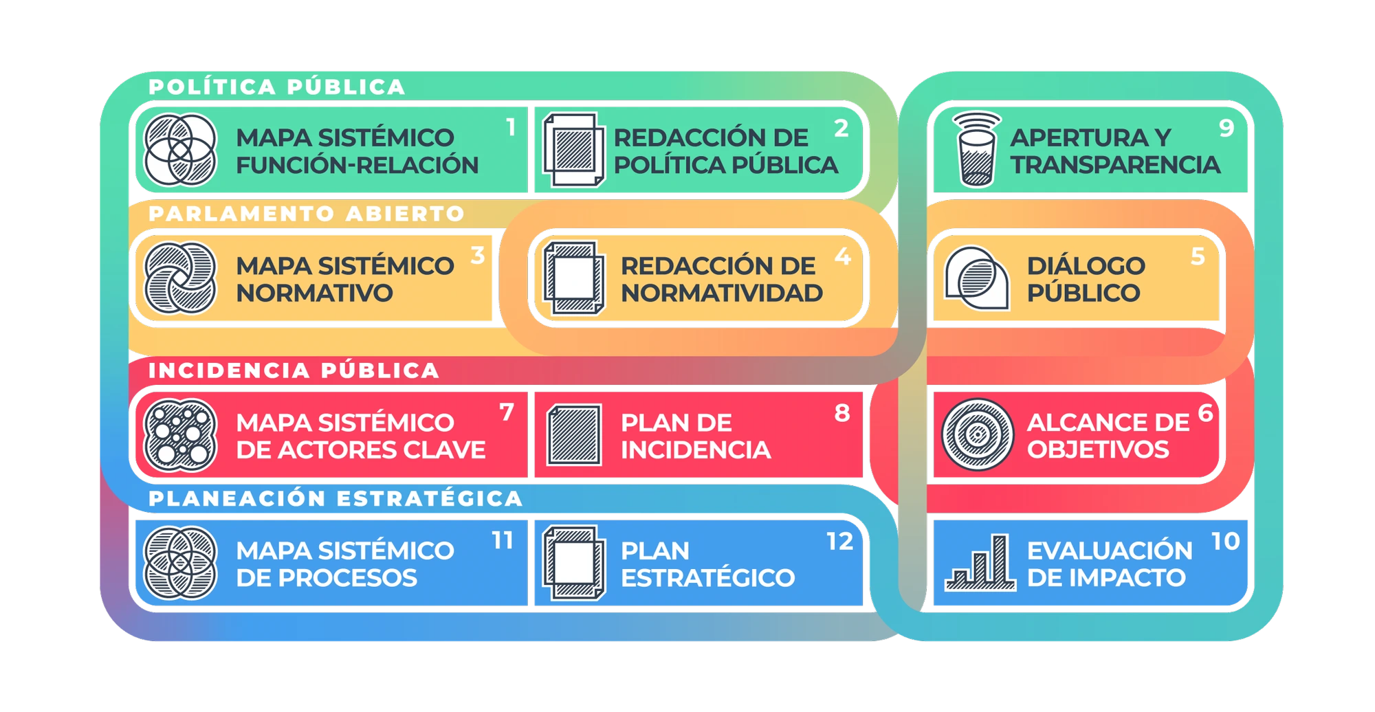 Herramientas del Laboratorio de Incidencia
